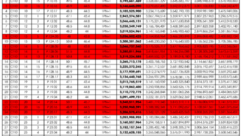 Bảng giá căn hộ Paramount Nha Trang Tháng 8/2024