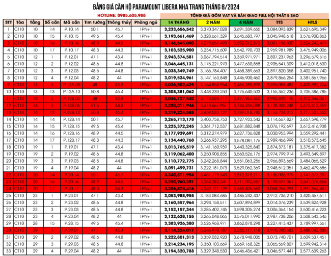 Bảng giá căn hộ Paramount Nha Trang Tháng 8/2024 Bảng giá căn hộ Paramount Nha Trang Tháng 8/2024