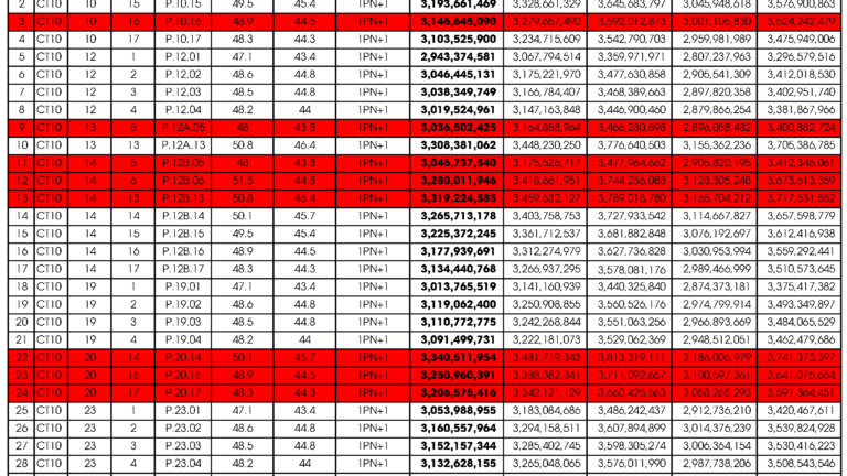 Bảng giá căn hộ Paramount Nha Trang Tháng 8/2024
