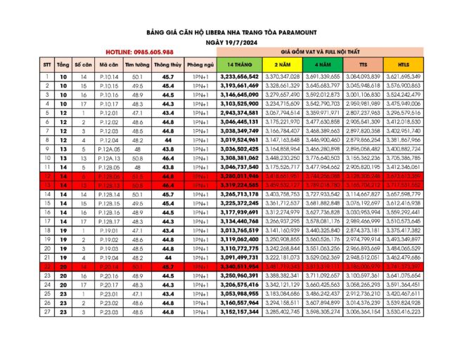 Giá bán căn hộ Paramount dự án Libera Nha Trang cập nhật ngày 1707/2024 Giá bán căn hộ Paramount dự án Libera Nha Trang cập nhật ngày 1707/2024