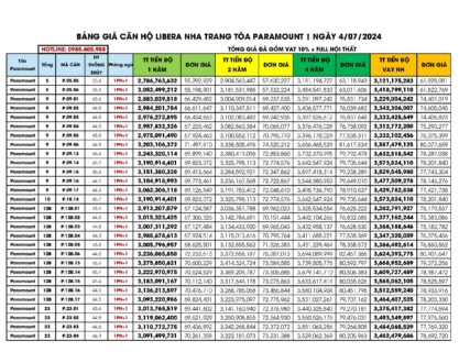 Bảng giá căn hộ Tòa Paramount ( tòa P ) Libera Nha Trang 04/07/2024