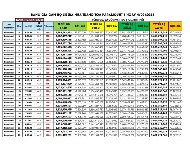 Bảng giá căn hộ Tòa Paramount ( tòa P ) Libera Nha Trang 04/07/2024 Bảng giá căn hộ Tòa Paramount ( tòa P ) Libera Nha Trang 04/07/2024