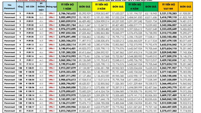 Bảng giá căn hộ Tòa Paramount ( tòa P ) Libera Nha Trang 04/07/2024
