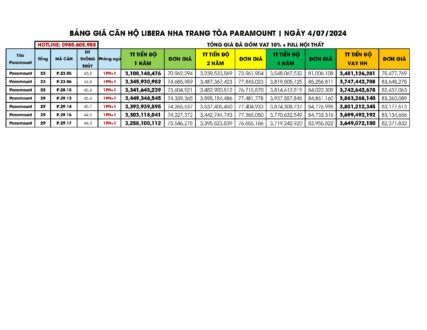 Bảng giá căn hộ Tòa Paramount ( tòa P ) Libera Nha Trang 04/07/2024