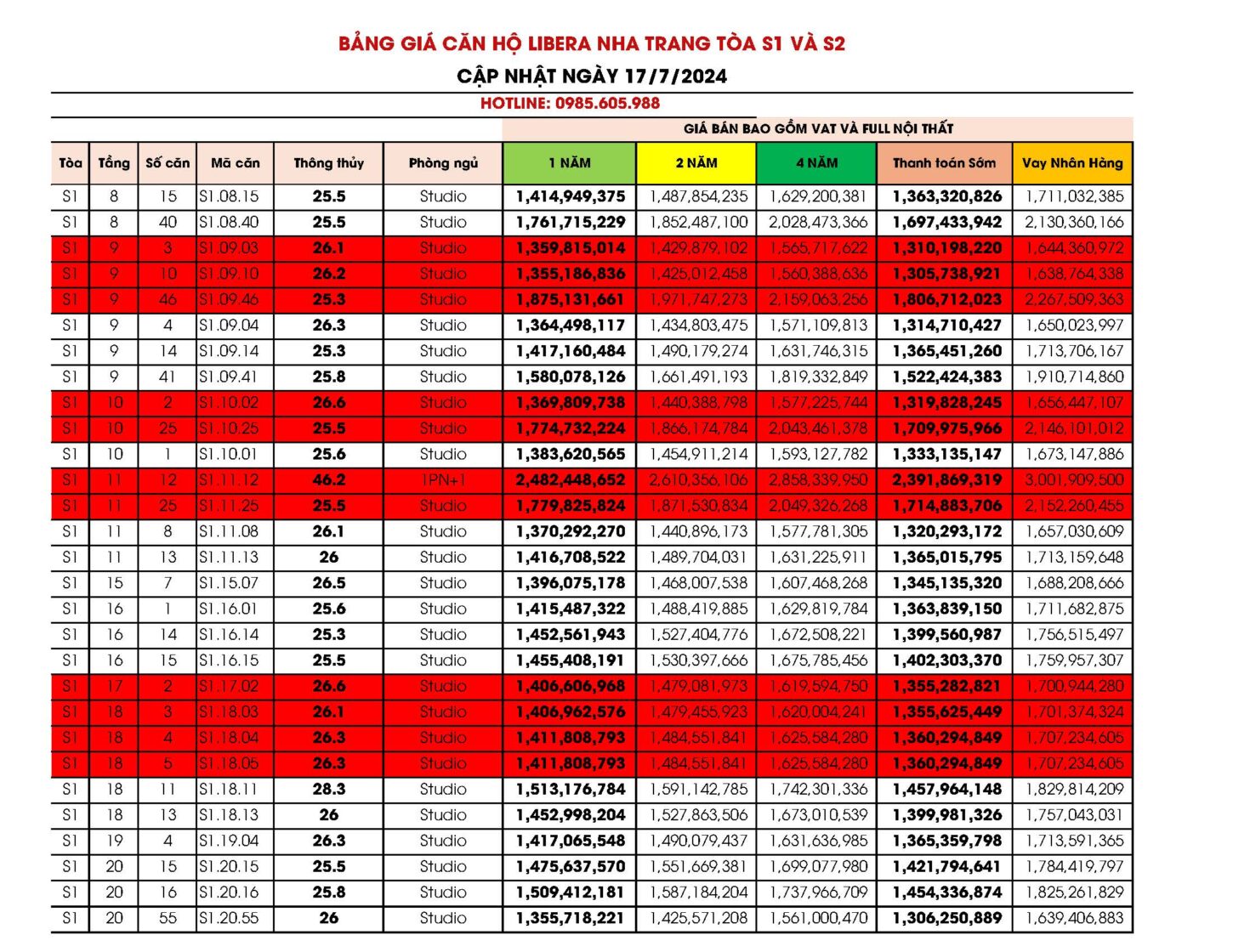 Giá bán căn hộ Libera Nha Trang Tòa S1 cập nhật ngày 1707/2024 Giá bán căn hộ Libera Nha Trang Tòa S1 cập nhật ngày 1707/2024