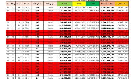 Giá bán căn hộ Libera Nha Trang Tòa S1 cập nhật ngày 1707/2024