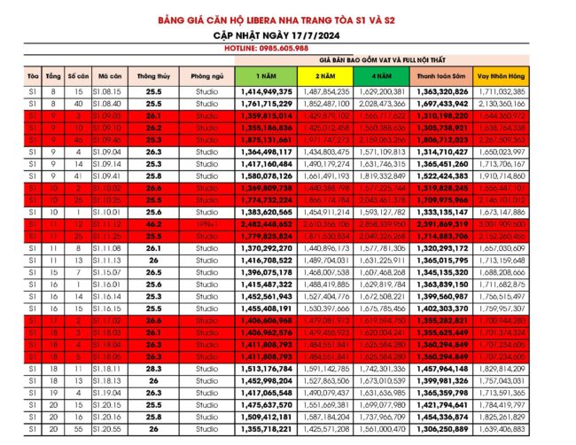Giá bán căn hộ Libera Nha Trang Tòa S1 cập nhật ngày 1707/2024 Giá bán căn hộ Libera Nha Trang Tòa S1 cập nhật ngày 1707/2024