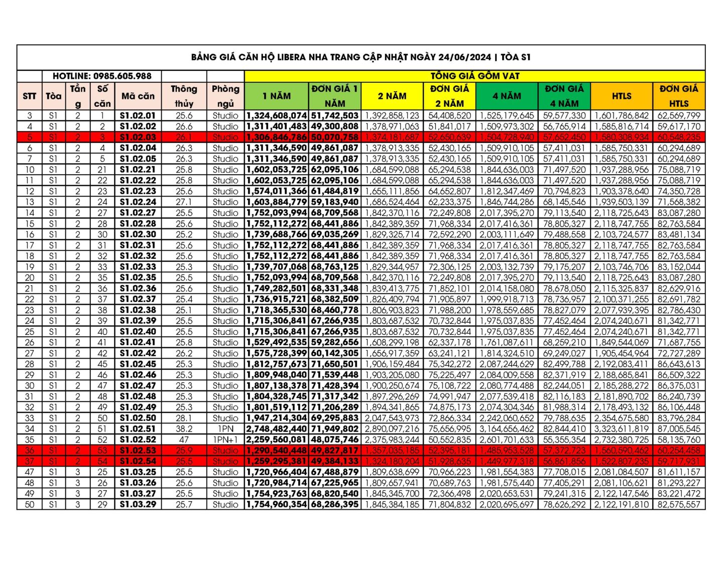 Bảng giá căn hộ tòa S1 Libera Nha Trang cập nhật ngày 24/06/2024 Bảng giá căn hộ tòa S1 Libera Nha Trang cập nhật ngày 24/06/2024