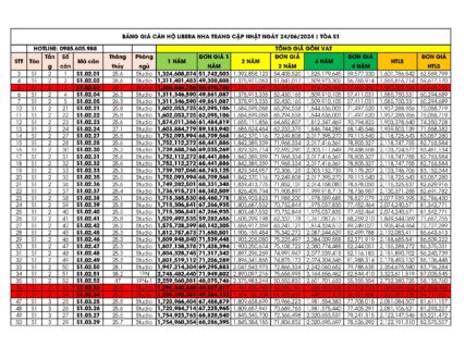 Bảng giá căn hộ tòa S1 Libera Nha Trang cập nhật ngày 24/06/2024