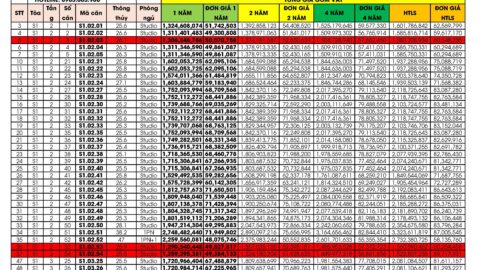 Bảng giá căn hộ tòa S1 Libera Nha Trang cập nhật ngày 24/06/2024
