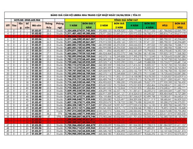 Bảng giá căn hộ tòa S1 Libera Nha Trang cập nhật ngày 24/06/2024 Bảng giá căn hộ tòa S1 Libera Nha Trang cập nhật ngày 24/06/2024