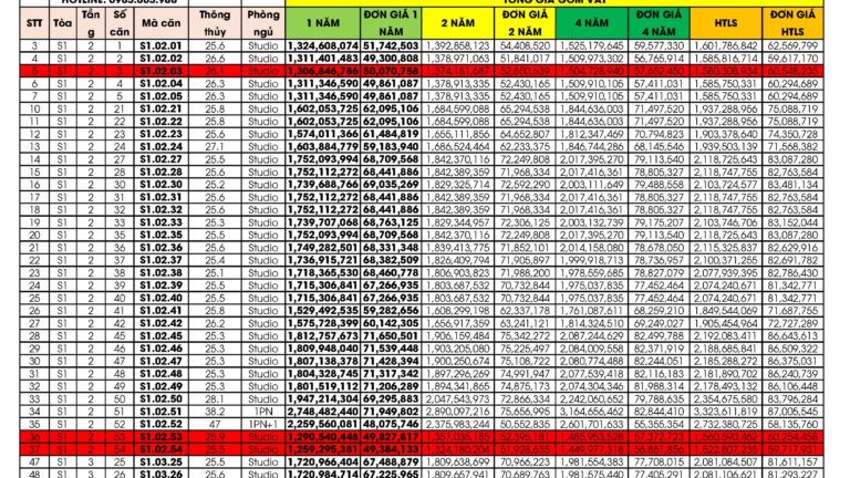 Bảng giá căn hộ tòa S1 Libera Nha Trang cập nhật ngày 24/06/2024