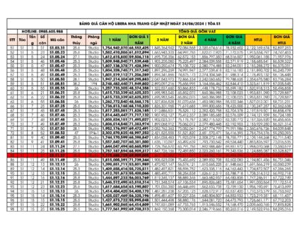 Bảng giá căn hộ tòa S1 Libera Nha Trang cập nhật ngày 24/06/2024