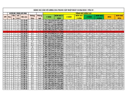 Bảng giá căn hộ tòa S1 Libera Nha Trang cập nhật ngày 24/06/2024