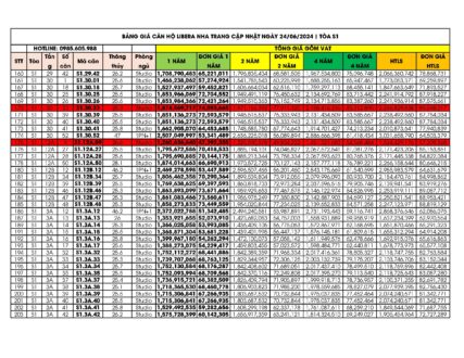 Bảng giá căn hộ tòa S1 Libera Nha Trang cập nhật ngày 24/06/2024