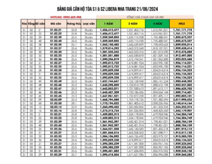 Bảng giá căn hộ tòa S1, S2 Libera Nha Trang cập nhật ngày 20/06/2024