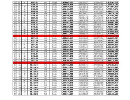 Bảng giá căn hộ tòa S1, S2 Libera Nha Trang cập nhật ngày 20/06/2024