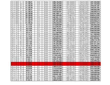 Bảng giá căn hộ tòa S1, S2 Libera Nha Trang cập nhật ngày 20/06/2024