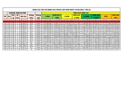 Bảng giá căn hộ tòa S2 Libera Nha Trang cập nhật ngày 24/06/2024