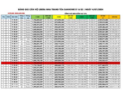 Bảng giá căn hộ tòa S1, S2 Libera Nha Trang ngày 04/07/2024