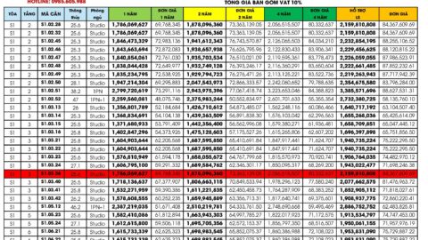 Bảng giá căn hộ tòa S1, S2 Libera Nha Trang ngày 04/07/2024