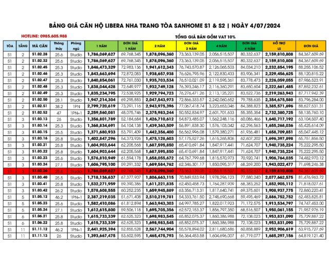 Bảng giá căn hộ tòa S1, S2 Libera Nha Trang ngày 04/07/2024 Bảng giá căn hộ tòa S1, S2 Libera Nha Trang ngày 04/07/2024