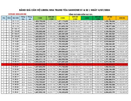 Bảng giá căn hộ tòa S1, S2 Libera Nha Trang ngày 04/07/2024
