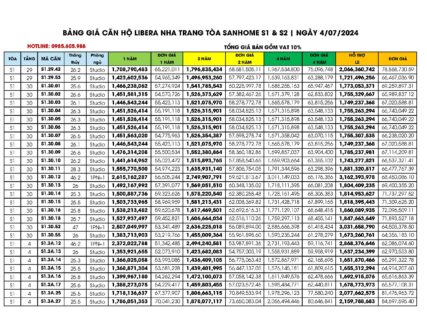 Bảng giá căn hộ tòa S1, S2 Libera Nha Trang ngày 04/07/2024