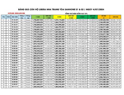 Bảng giá căn hộ tòa S1, S2 Libera Nha Trang ngày 04/07/2024