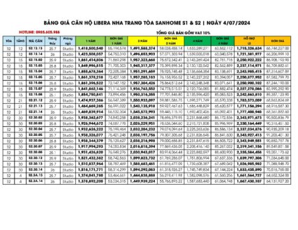 Bảng giá căn hộ tòa S1, S2 Libera Nha Trang ngày 04/07/2024