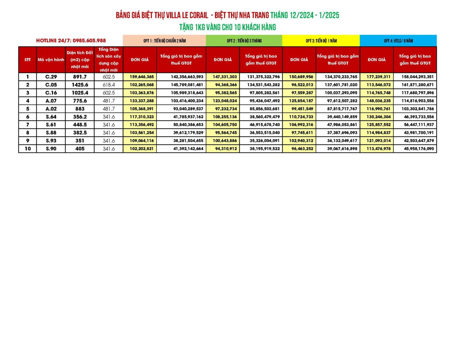 Bảng giá biệt thự Villa Le Corail – Gran Melia Nha Trang Tháng 1/2025 Bảng giá biệt thự Villa Le Corail - Gran Melia Nha Trang Tháng 1/2025