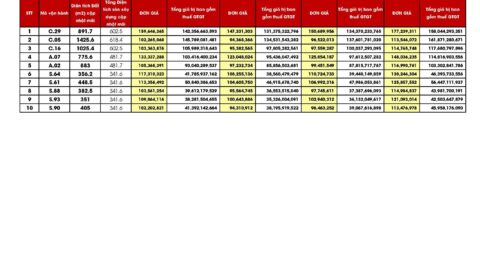 Bảng giá biệt thự Villa Le Corail - Gran Melia Nha Trang Tháng 1/2025