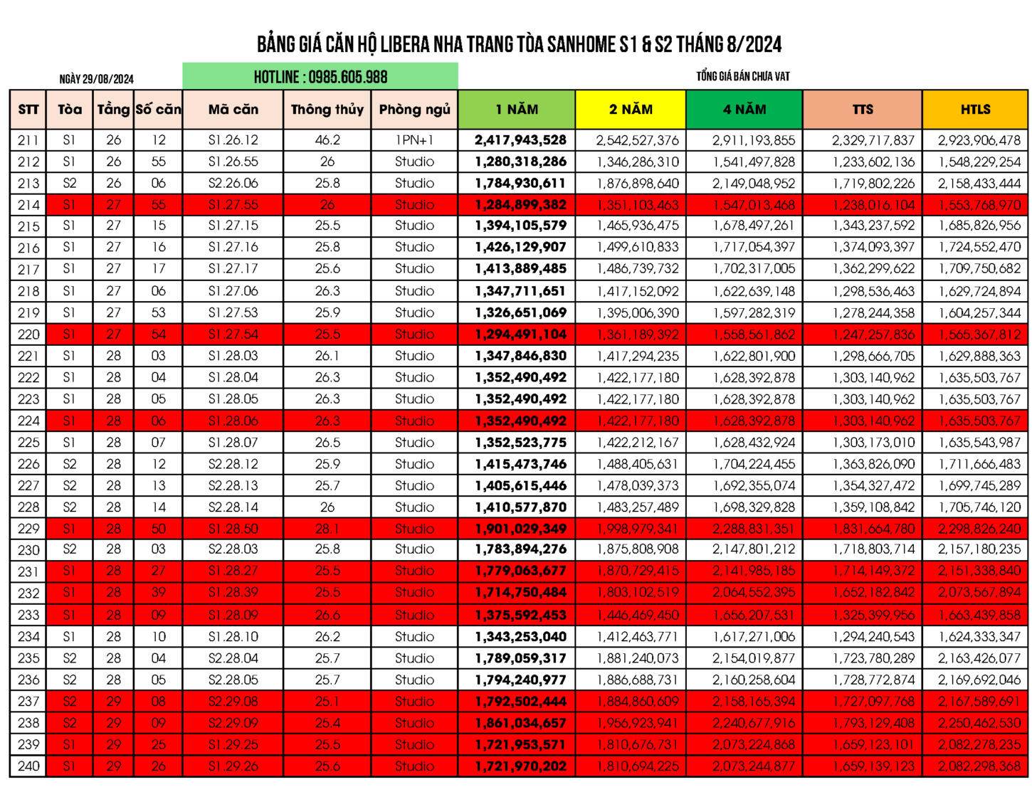 Bảng giá căn hộ Libera Nha Trang tòa The Sanhome S1 và Tòa S2 cập nhật ngày 29/08/2024 Bảng giá căn hộ Libera Nha Trang tòa The Sanhome S1 và Tòa S2 cập nhật ngày 29/08/2024
