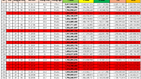 Bảng giá căn hộ Libera Nha Trang tòa The Sanhome S1 và Tòa S2 cập nhật ngày 29/08/2024