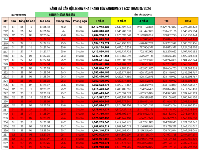 Bảng giá căn hộ Libera Nha Trang tòa The Sanhome S1 và Tòa S2 cập nhật ngày 29/08/2024 Bảng giá căn hộ Libera Nha Trang tòa The Sanhome S1 và Tòa S2 cập nhật ngày 29/08/2024