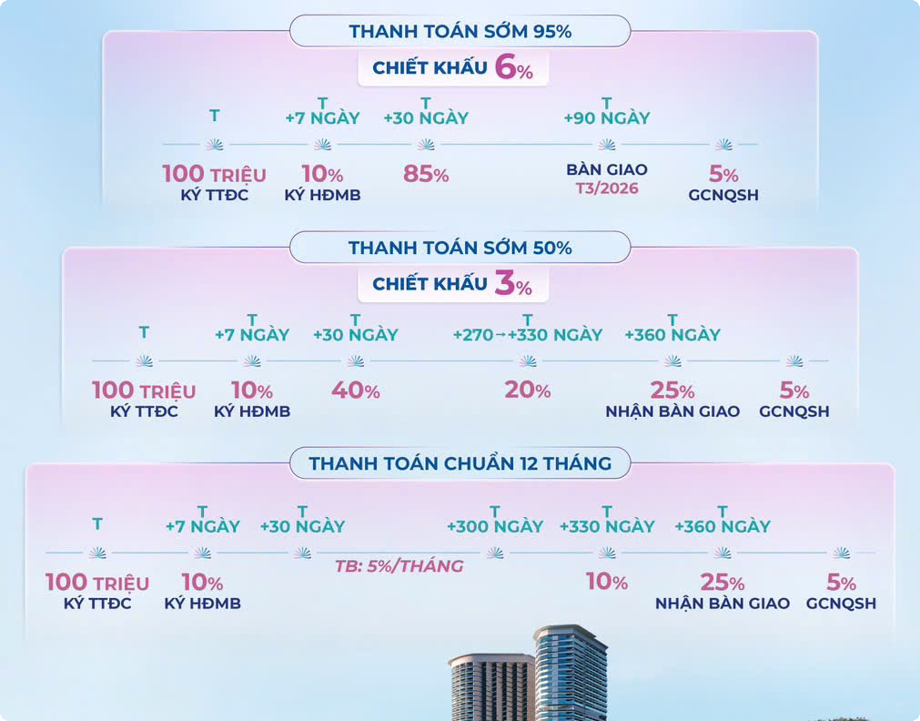 Chính sách bán hàng Paramount Signature Nha Trang Chính sách bán hàng Paramount Signature Nha Trang