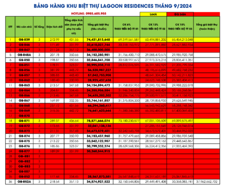 Bảng giá Biệt thự Lagoon Hạ Long Tháng 9/2024 ( Biệt thự Grand Bay Giai đoạn 3 )