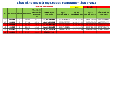 Bảng giá Biệt thự Lagoon Hạ Long Tháng 9/2024 ( Biệt thự Grand Bay Giai đoạn 3 )
