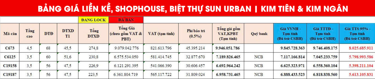 Bảng giá Liền kề, Shophouse, Biệt thự Sun Urban Tháng 5/2025