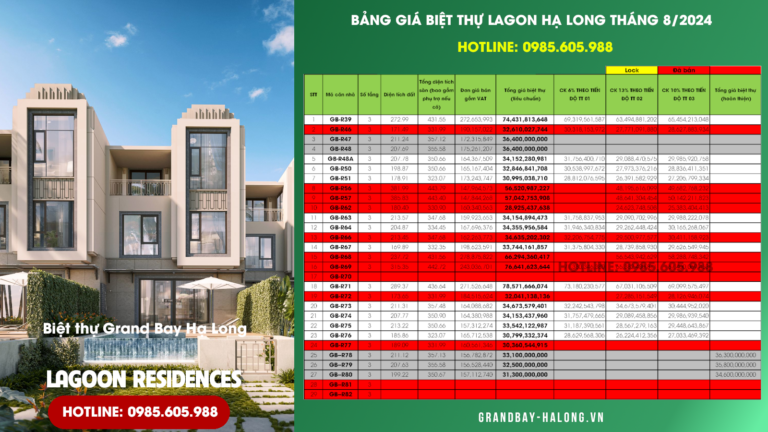 Bảng giá Biệt thự Lagoon Bãi cháy Hạ Long Mới Nhất 2024