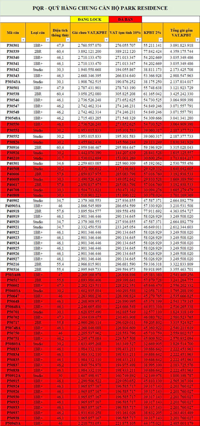 Bảng giá căn hộ chung cư Park Residences tại Sun Urban City Tháng 5/2025
