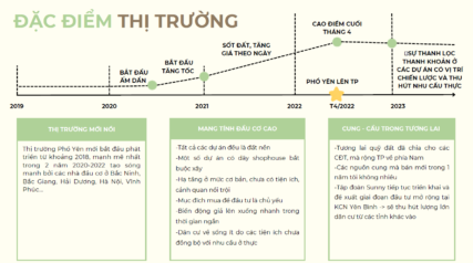 Tiềm năng tăng giá bất động sản tại Phổ Yên Thái Nguyên