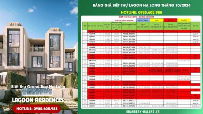 Bảng giá Biệt thự Lagoon Residences Hạ Long Tháng 10/2024
