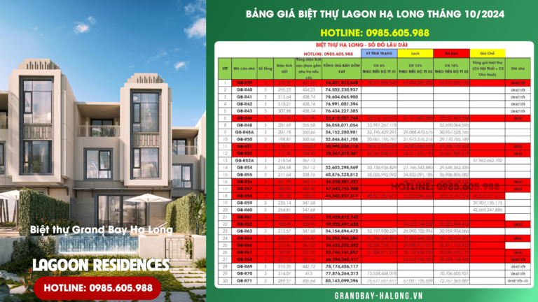 Bảng giá Biệt thự Lagoon Residences Hạ Long Tháng 10/2024