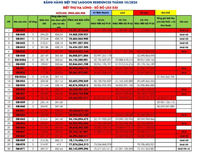 Bảng giá Biệt thự Lagoon Residences Hạ Long Tháng 10/2024