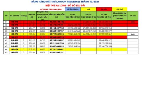 Bảng giá Biệt thự Lagoon Residences Hạ Long Tháng 10/2024