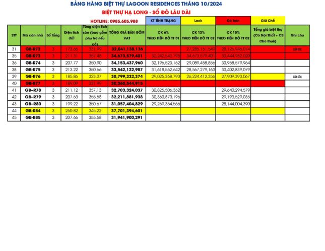 Bảng giá Biệt thự Lagoon Residences Hạ Long Tháng 10/2024