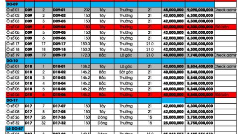 Bảng giá đất nền Yên bình phố yên thái nguyên cập nhật mới tháng 11/2025 Bảng giá đất nền Yên bình phố yên thái nguyên cập nhật mới tháng 11/2025