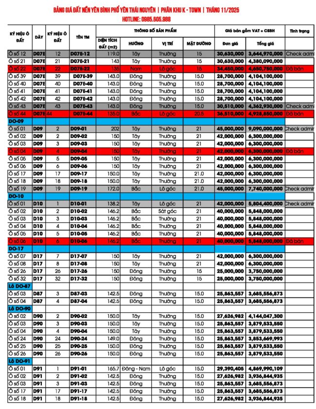 Bảng giá đất nền Yên bình phố yên thái nguyên cập nhật mới tháng 11/2025 Bảng giá đất nền Yên bình phố yên thái nguyên cập nhật mới tháng 11/2025