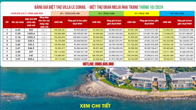 Bảng giá Biệt thự Villa Le Corail – Gran Melia Nha Trang Tháng 10/2024 Bảng giá Biệt thự Villa Le Corail - Gran Melia Nha Trang Tháng 10/2024